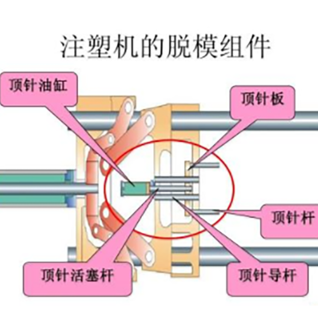 注塑機(jī)開(kāi)模、頂針常見(jiàn)故障處理