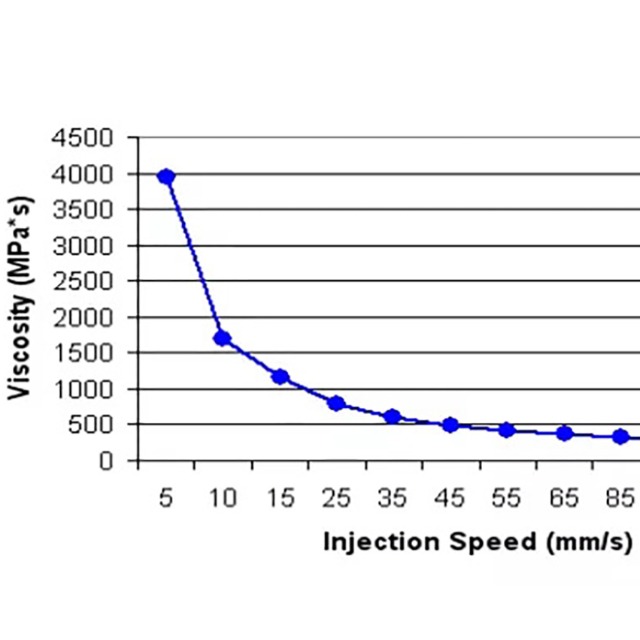 注塑工藝的黏度曲線有哪些參考價(jià)值？