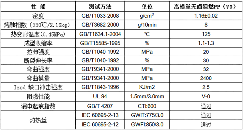 高模量阻燃PP（V0）物性表