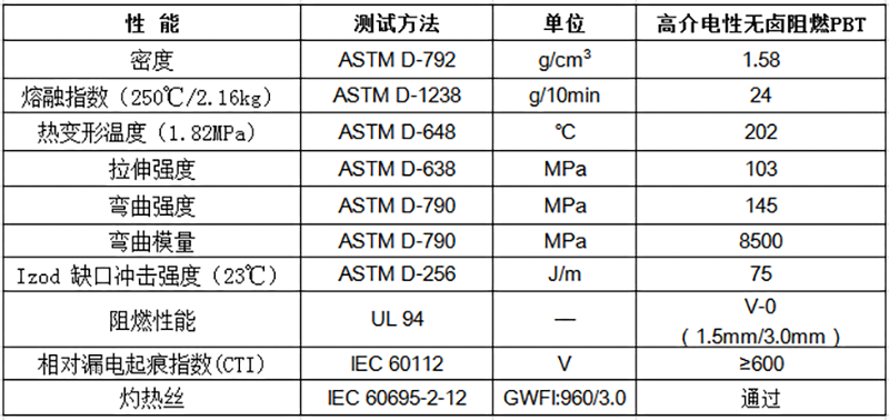 物性表-高介電性無鹵阻燃PBT