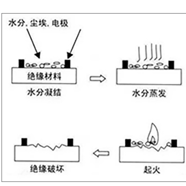 塑膠絕緣材料為什么要做CTI測試？