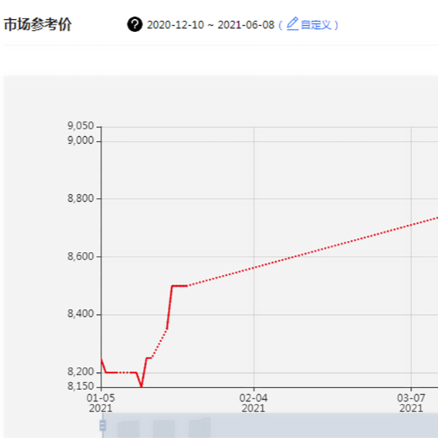 全球聚丙烯市場將面臨物流、天氣、疫情等多重挑戰(zhàn)