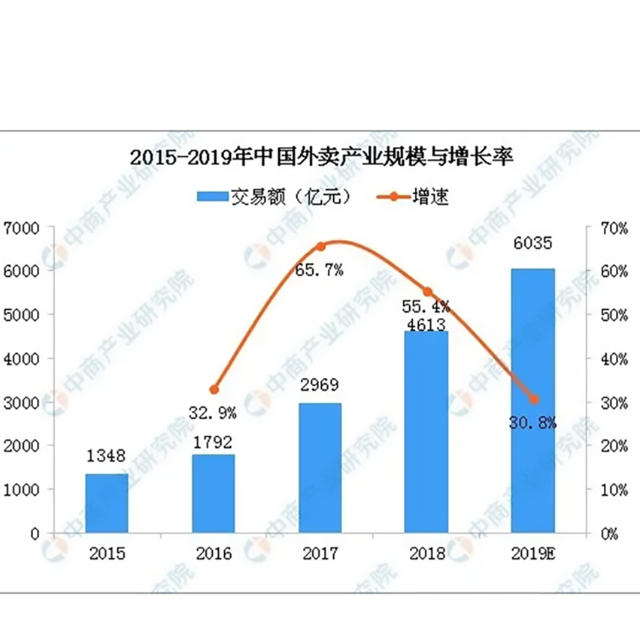 可降解塑料在包裝行業(yè)上的應用