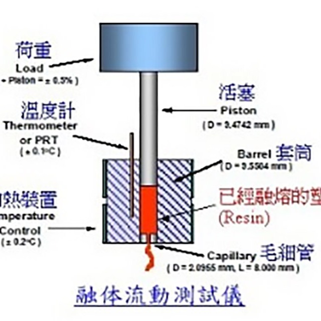 如何測(cè)試塑料的熔融指數(shù)？