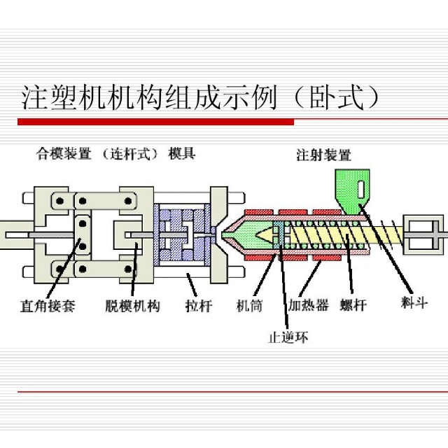 注塑機(jī)的工作原理與結(jié)構(gòu)分類(lèi)