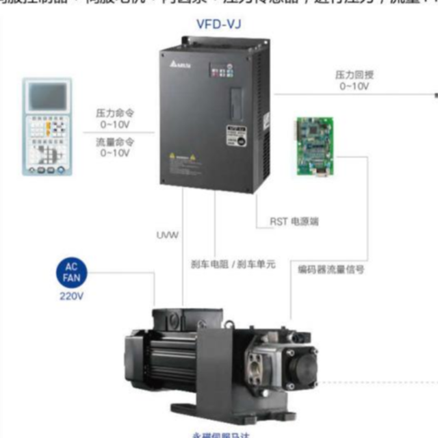 注塑機動力驅(qū)動系統(tǒng)的發(fā)展