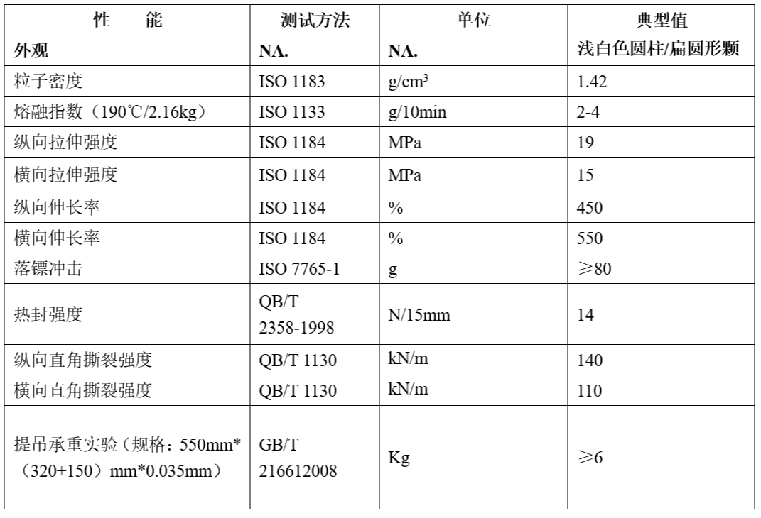 可工業(yè)堆肥降解PBAT DEG-100C物性表