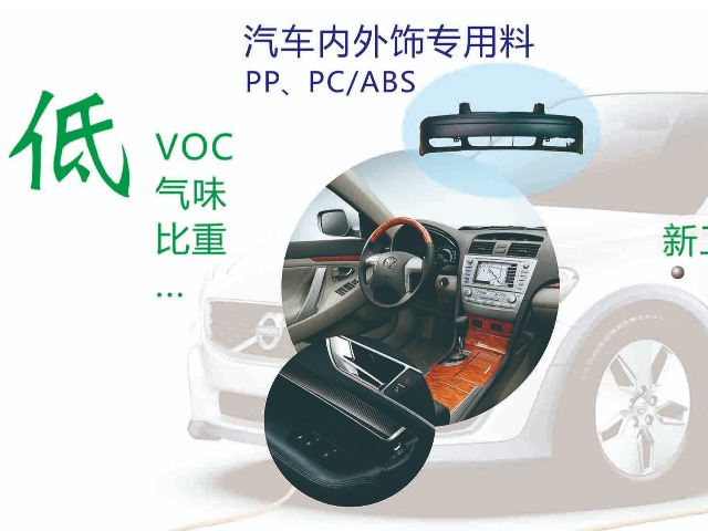 車用聚丙烯材料的發(fā)展趨勢 