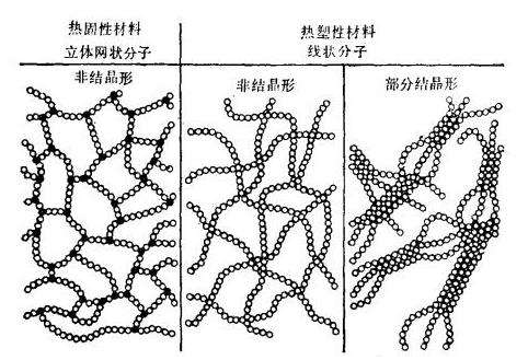 381-熱塑性塑料按流動(dòng)性分類-配圖02