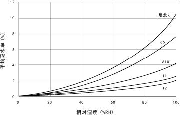 467-尼龍PA吸水率02