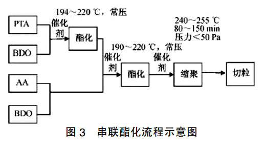 174-PBAT的制備03