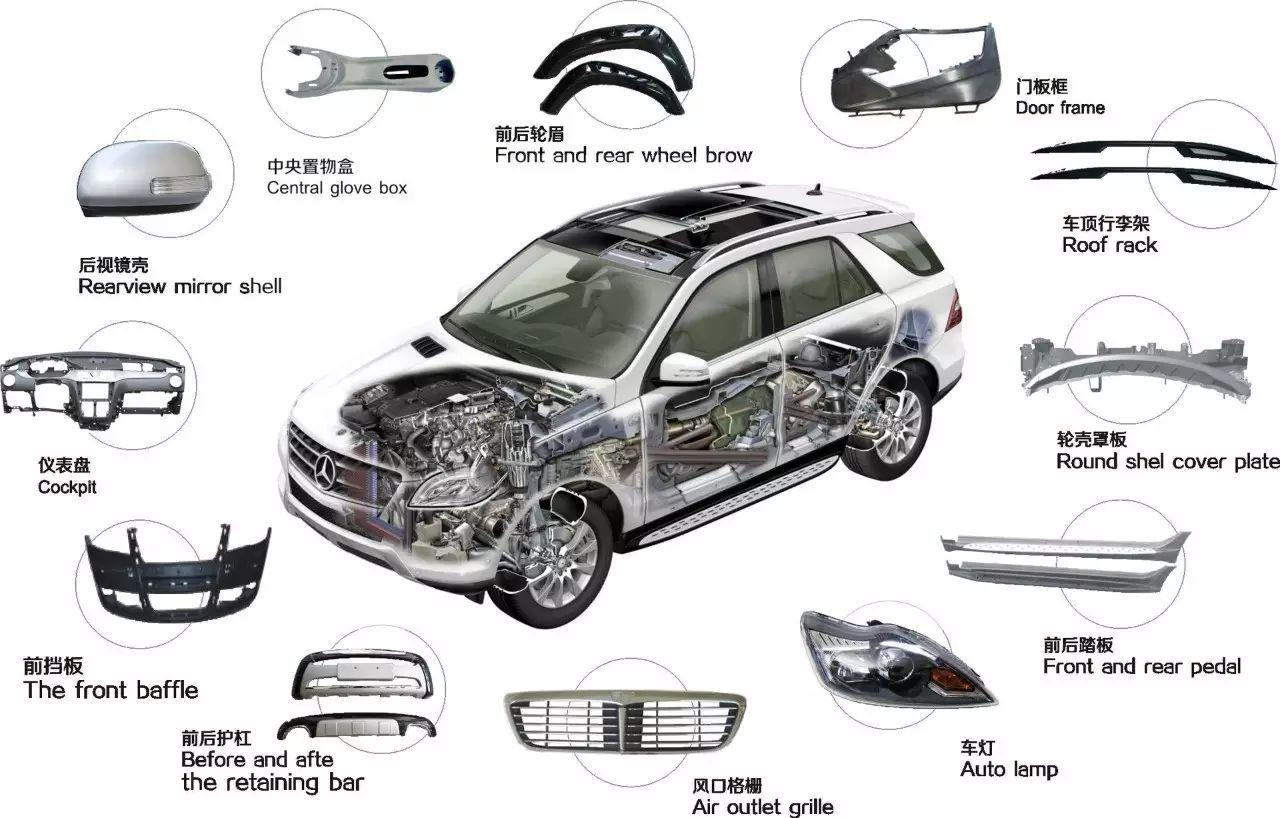 041-塑料在汽車上的占比