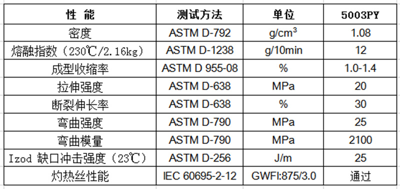 157-12 物性表-環(huán)保阻燃PP(V2)_5003PY