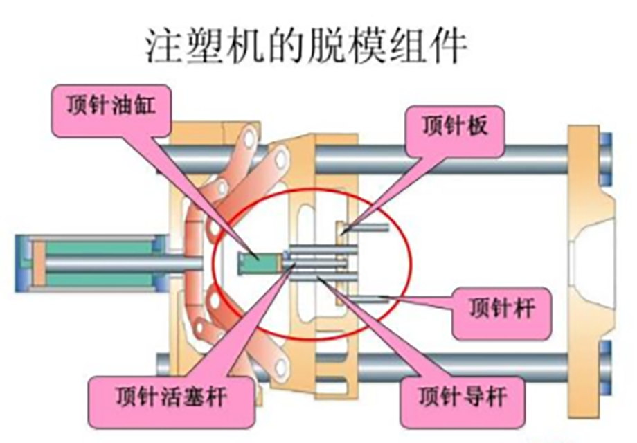 047-注塑機的脫模組件（頂針故障的處理方法）