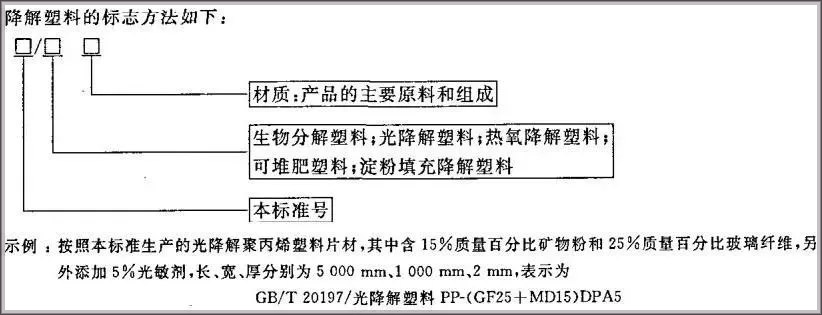 269-可生物降解塑料標準