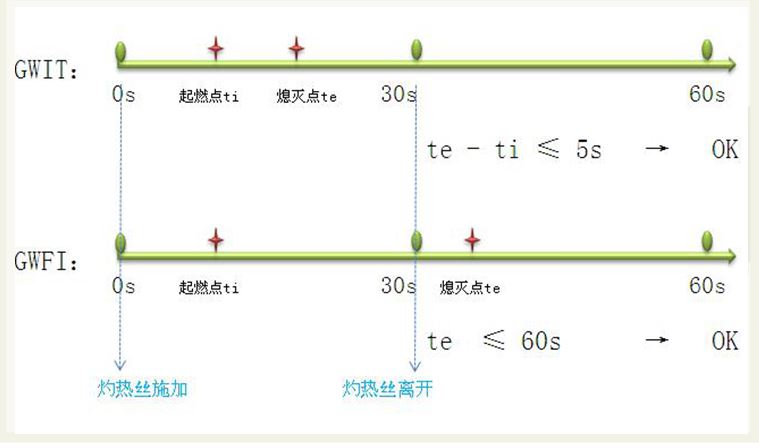 157-2 灼熱絲起燃