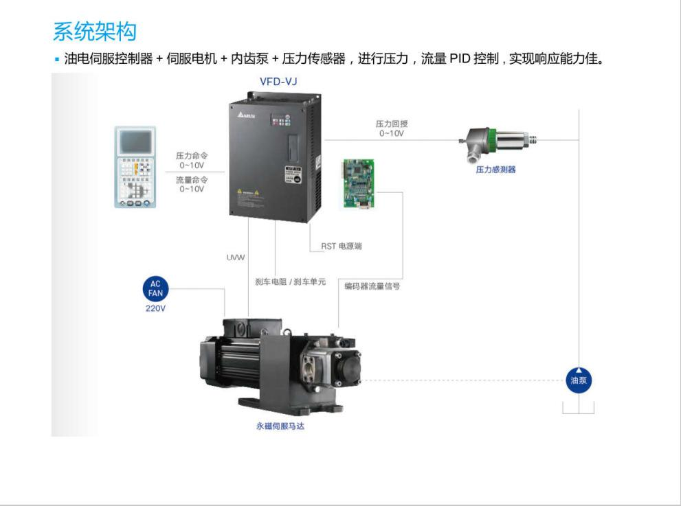 注塑機的伺服節(jié)能系統(tǒng)